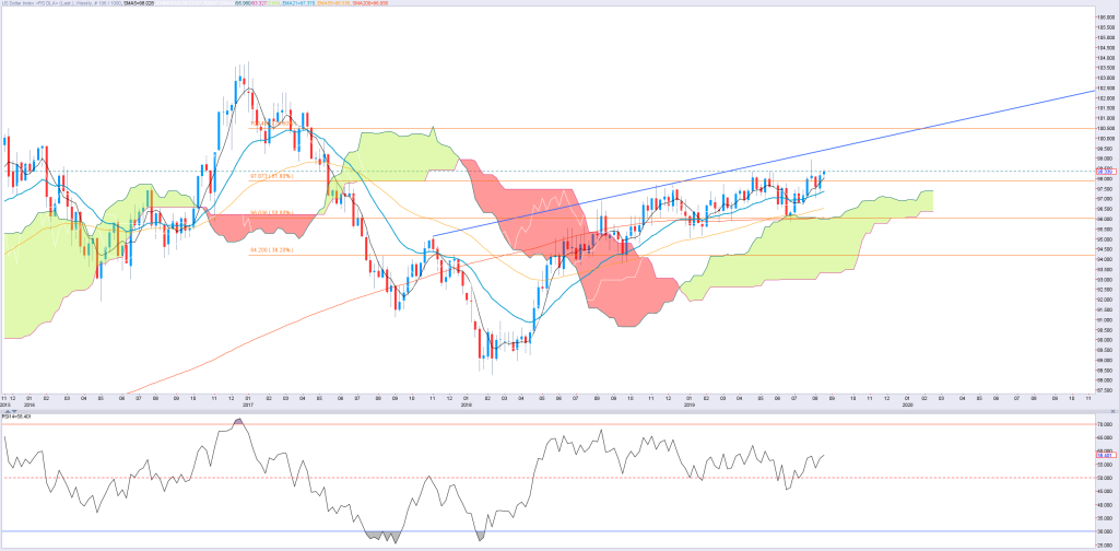 2308DXY