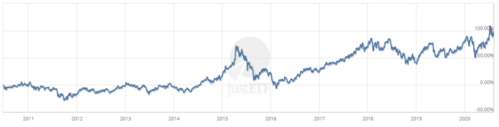 Xtrackers MSCI China Index UCITS ETF 1C