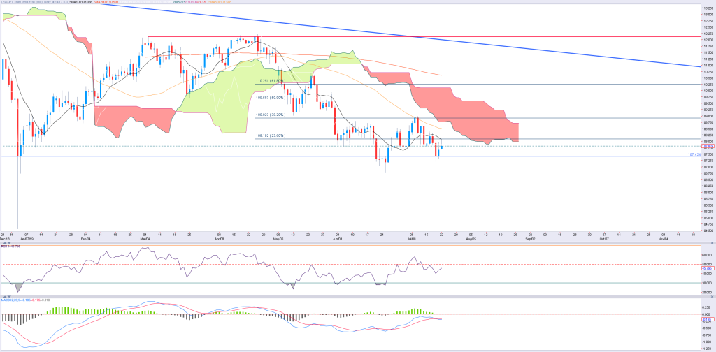 2207jpy