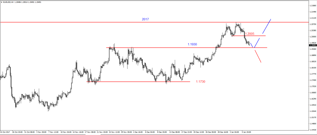 EURUSD5