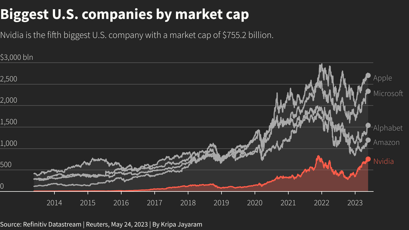 Reuters Graphics