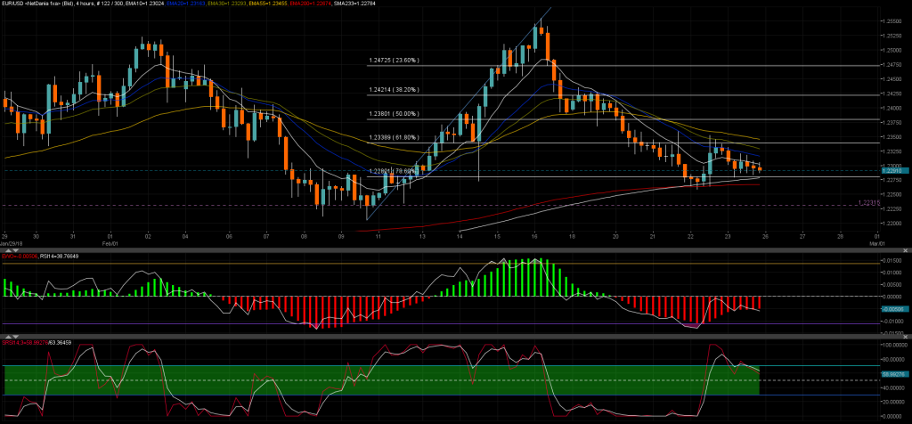 EURUSD