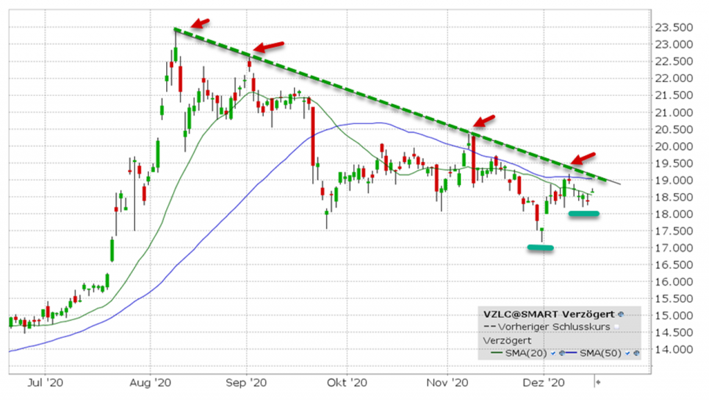 WT Physical Silver ETF (VZLC)