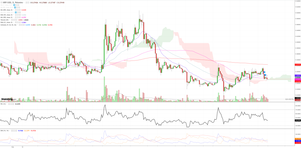 1211xrp