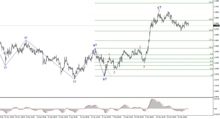 analytics67ec186f2cfae.jpg