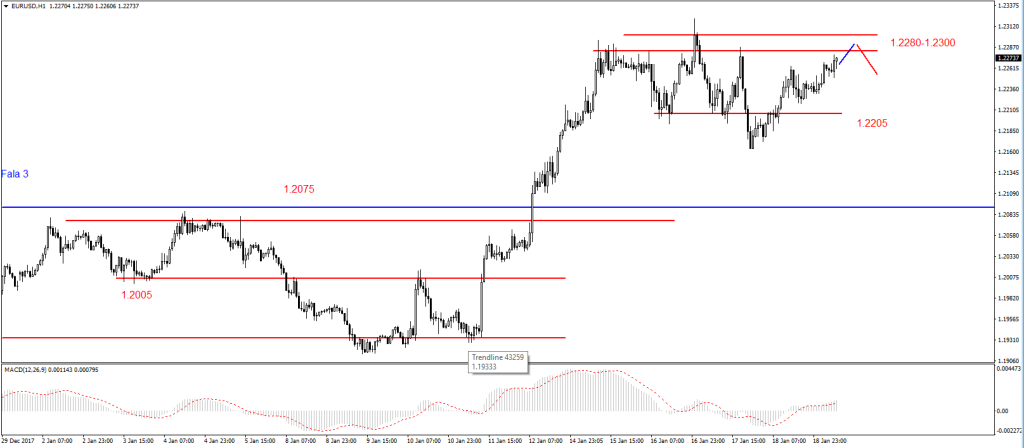 EURUSD13