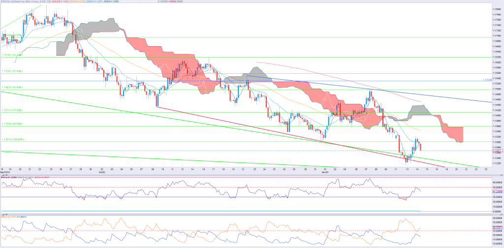 1411_EURUSD