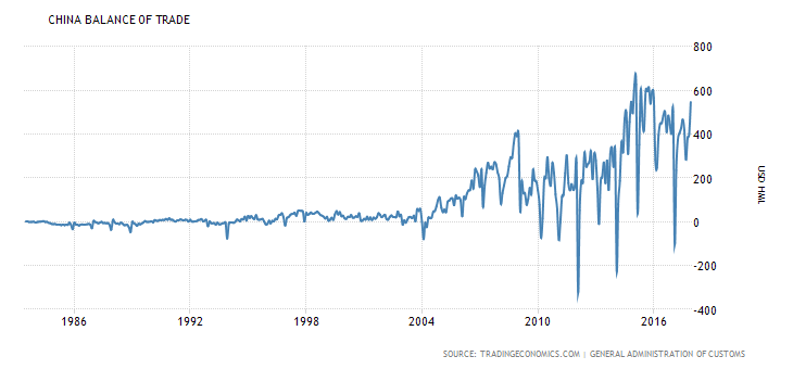 china-balance-of-trade