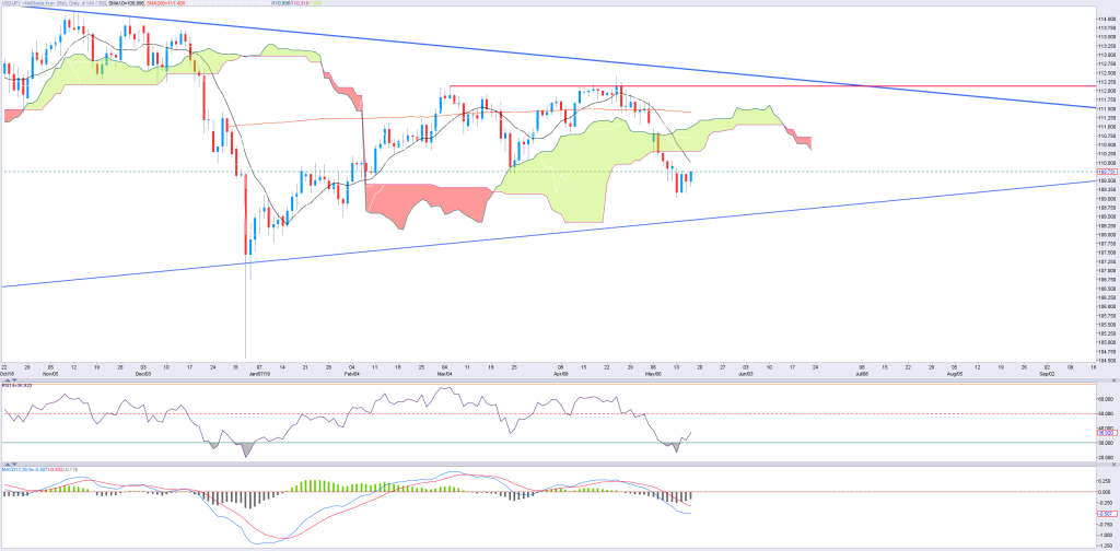 1605jpy