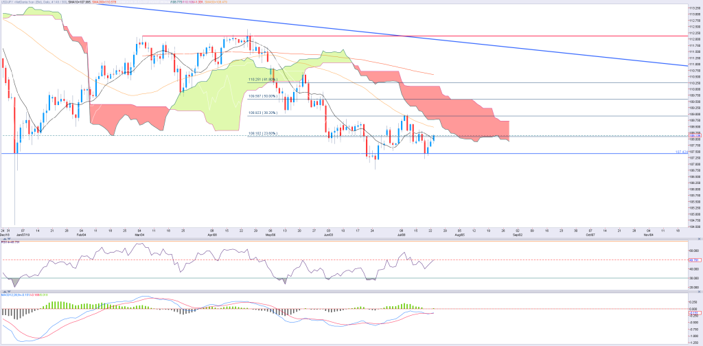 2307jpy