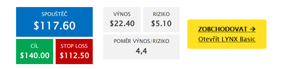 Obchodujte akcie AMD prostřednictvím LYNX long signál akcie AMD