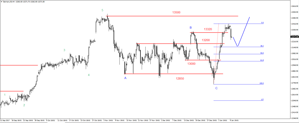 10-DAX