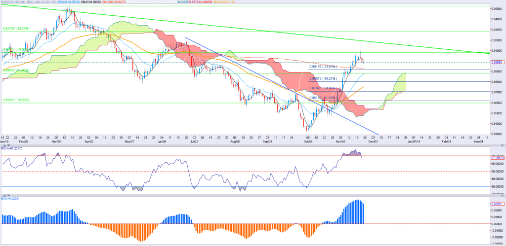 2311_NZDCAD