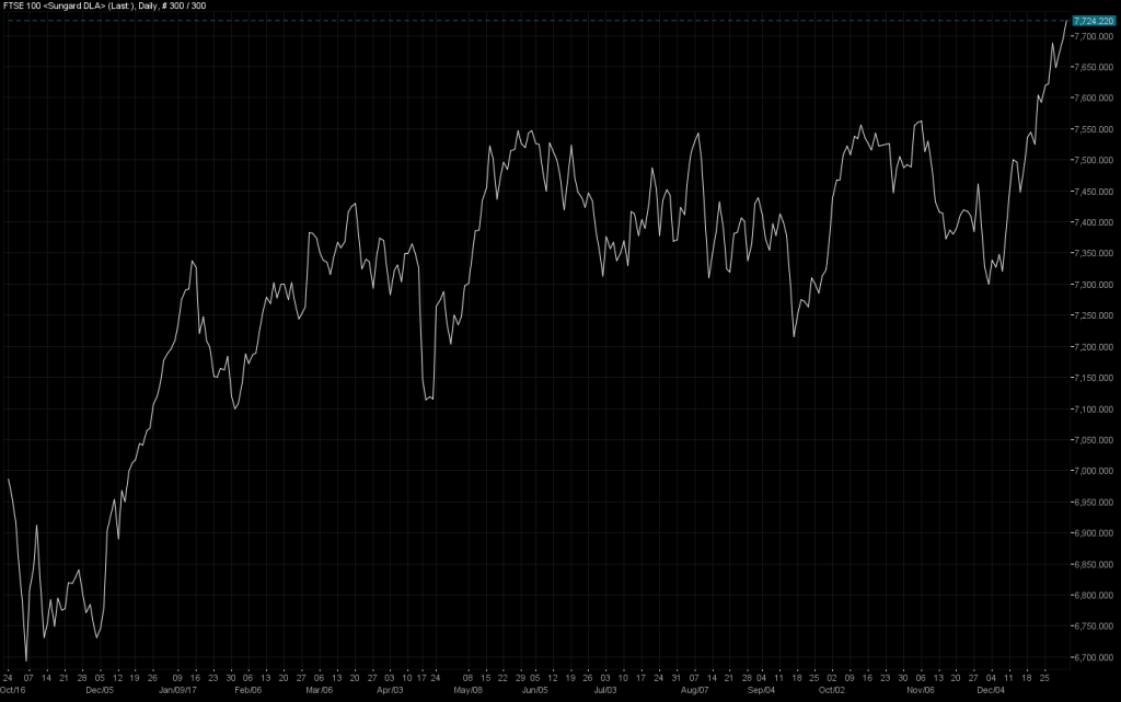 04-FTSE100