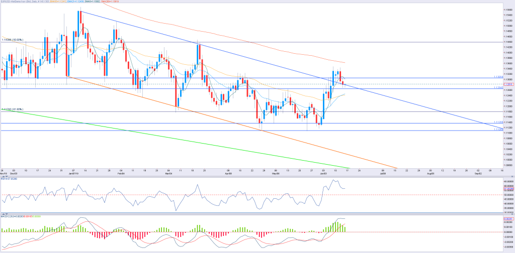 eur