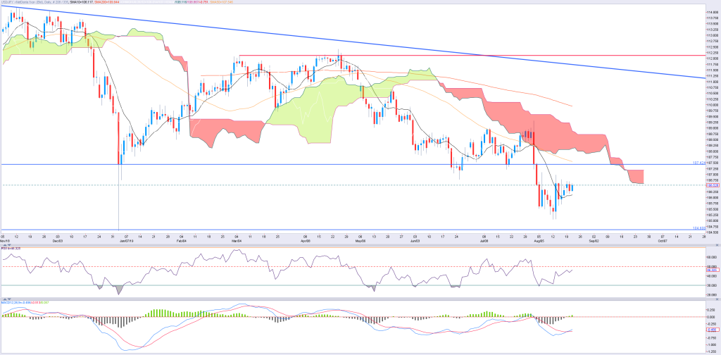 2108JPY