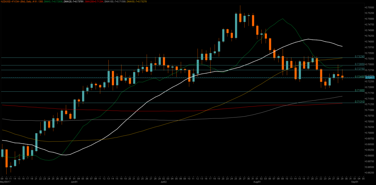 03_NZDUSD