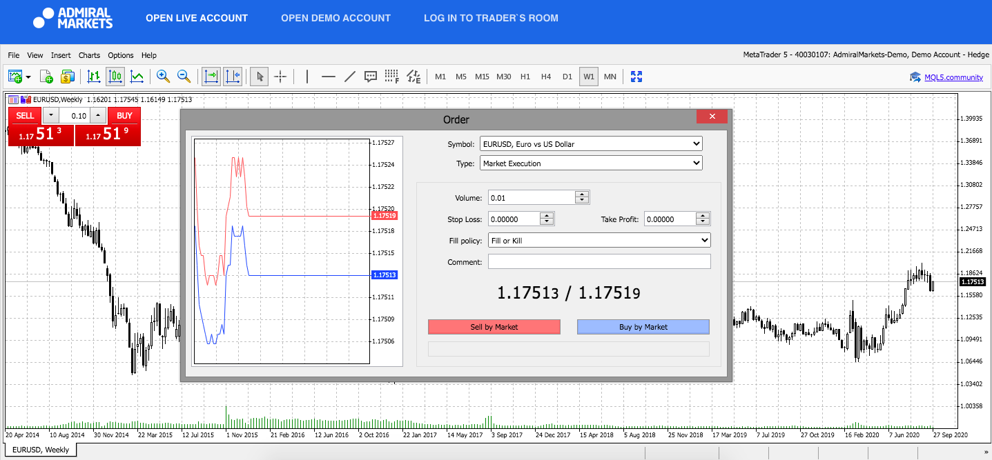 Admiral Markets MetaTrader 5 Web, EURUSD, týdně