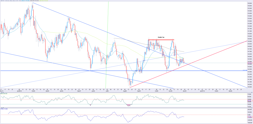 3011_GBPJPY