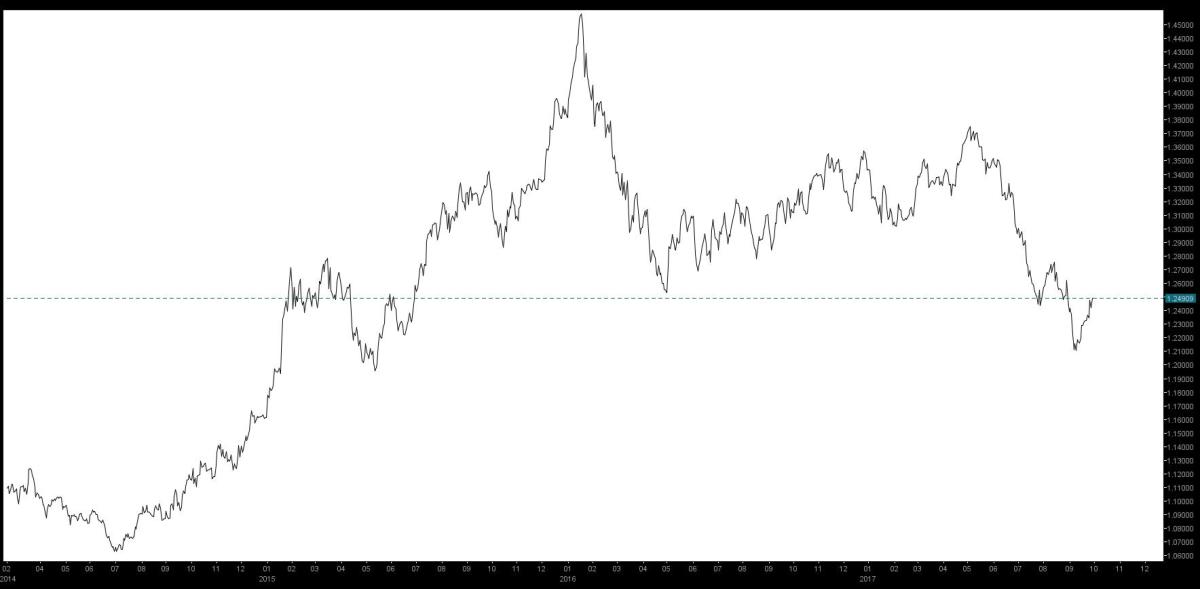 01_USDCAD