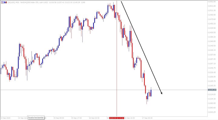 Graf M30 Nasdaq