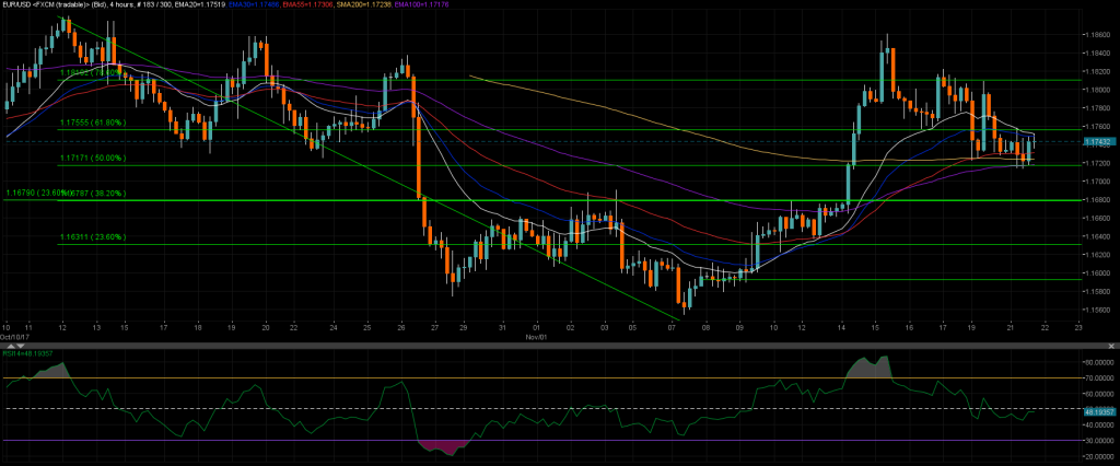 EURUSD