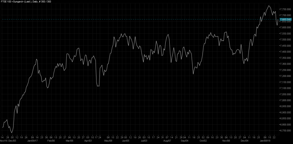 FTSE100