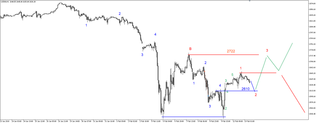 SP50012