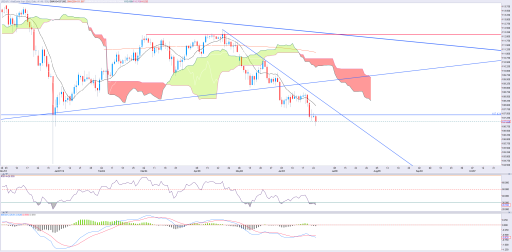 2506jpy