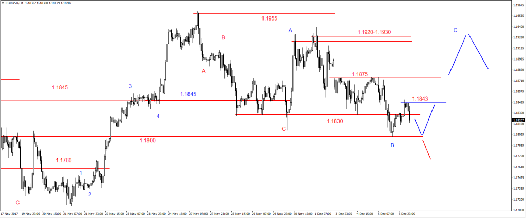 06-EURUSD