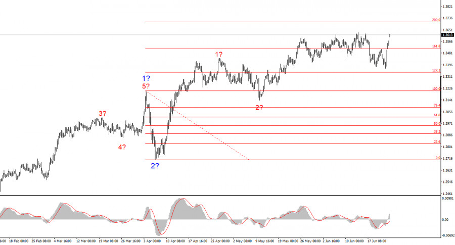 analytics685ae618b270c.jpg