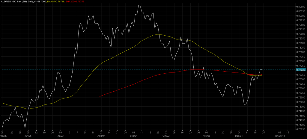 AUDUSD