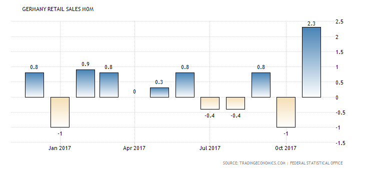 germany-retail-sales