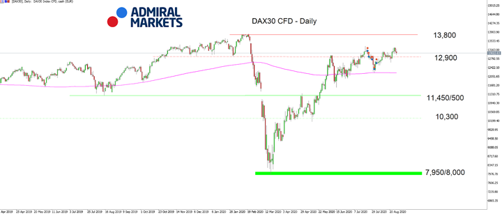 DAX30 D1