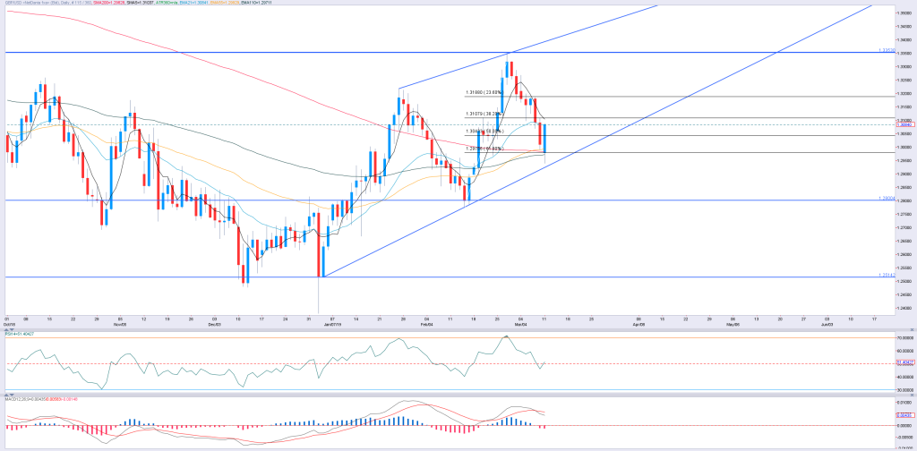 GBP(10)