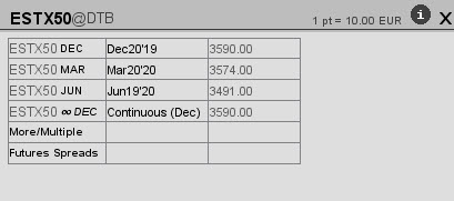 Futures na Euro Stoxx 50_2