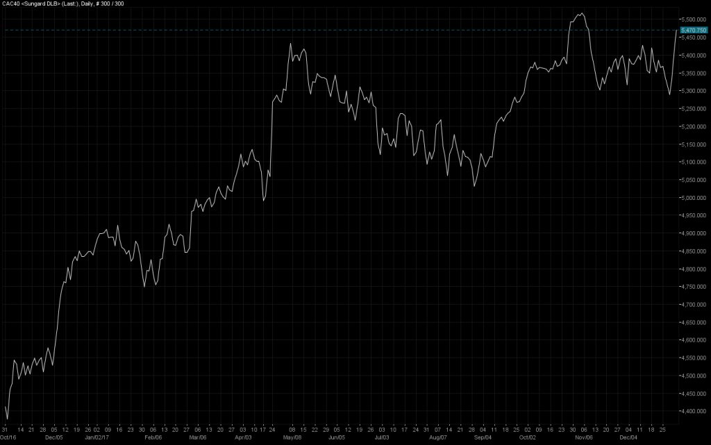 02-CAC40