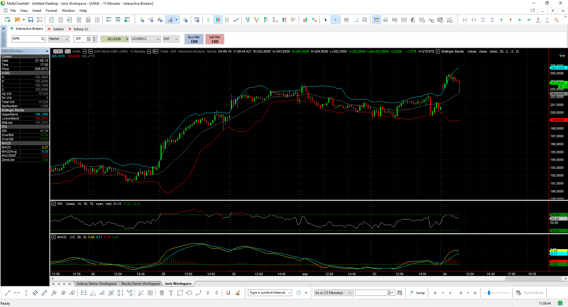 Multicharts platforma