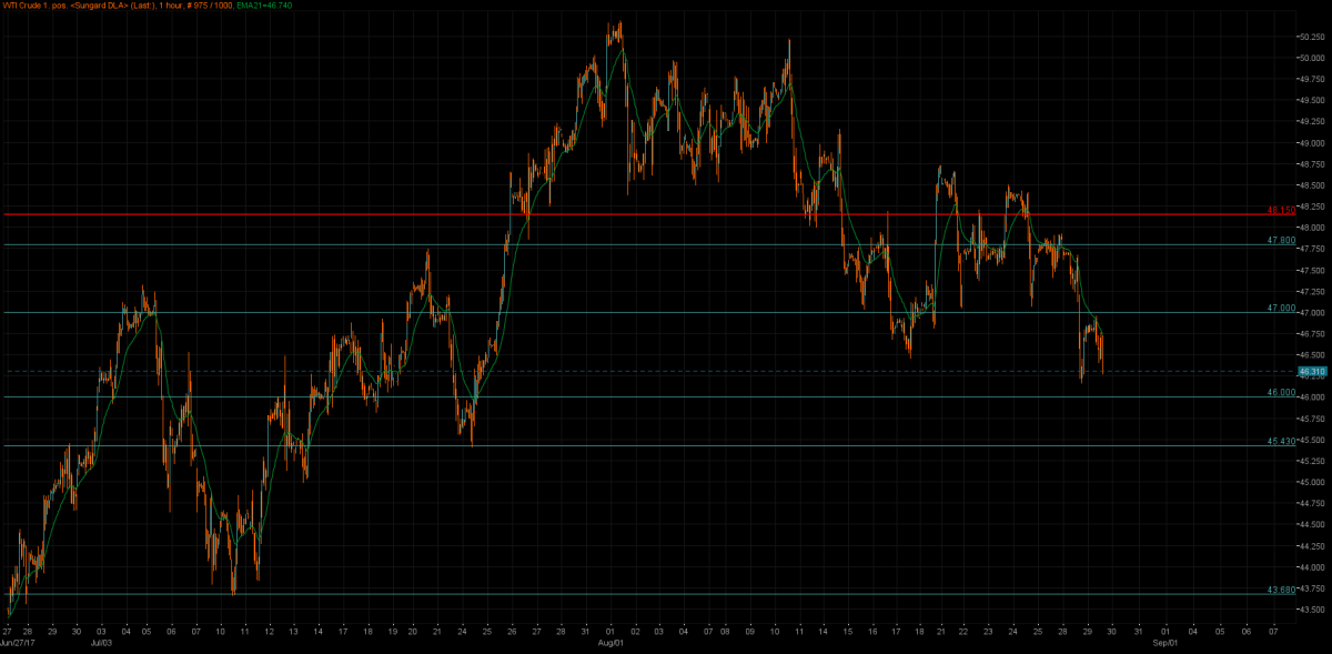 01_WTI