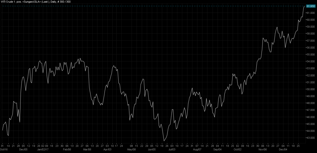 wti