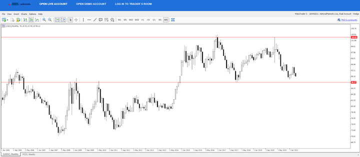 USDX