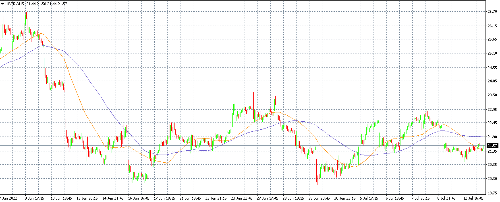 Uber chart purple trading MT4