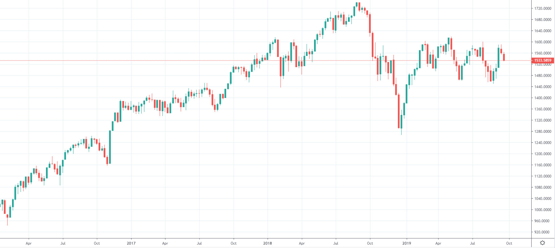 RUSSELL 2000 INDEX