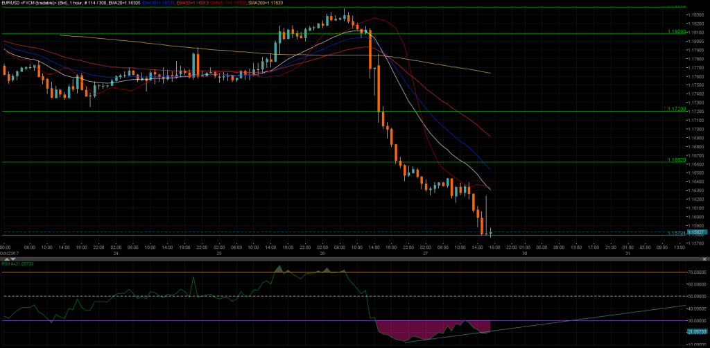 EURUSD