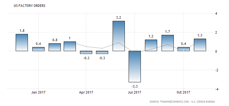 US_Factory_Orders