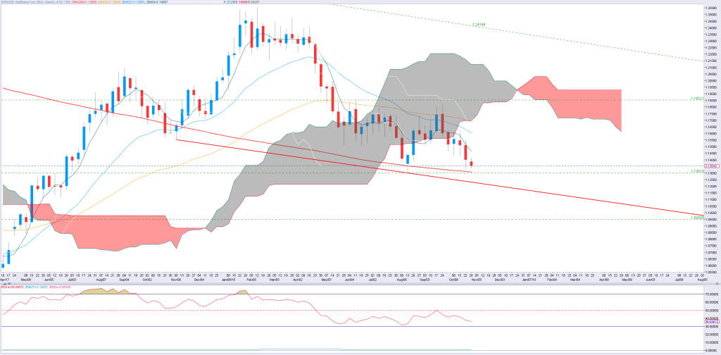 EUR(1)