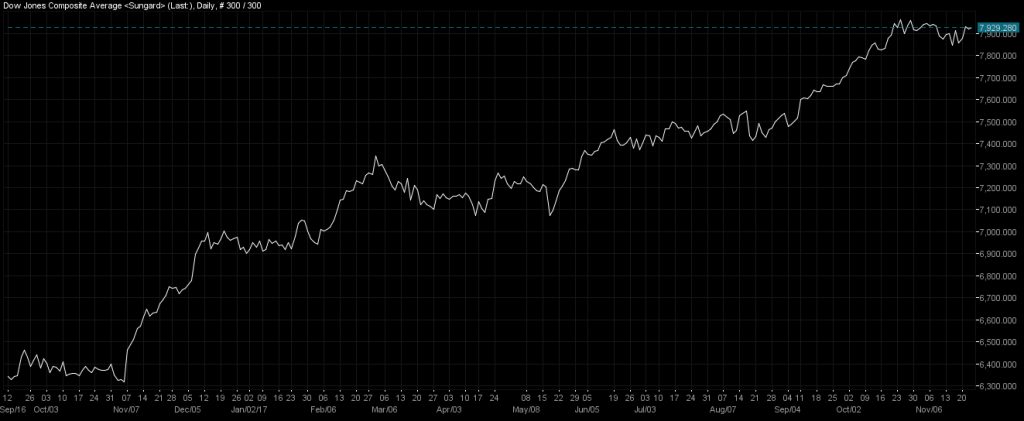 DowJones