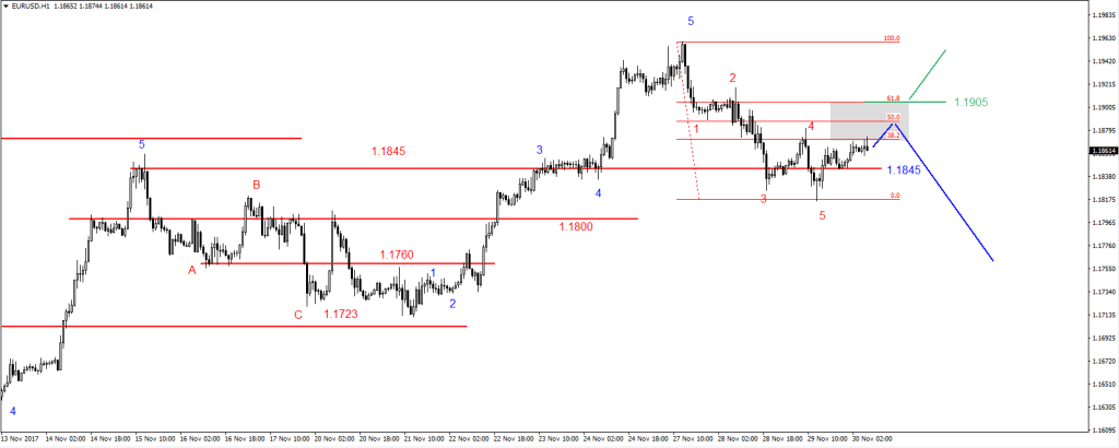 EURUSD20