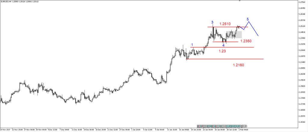 EURUSD1