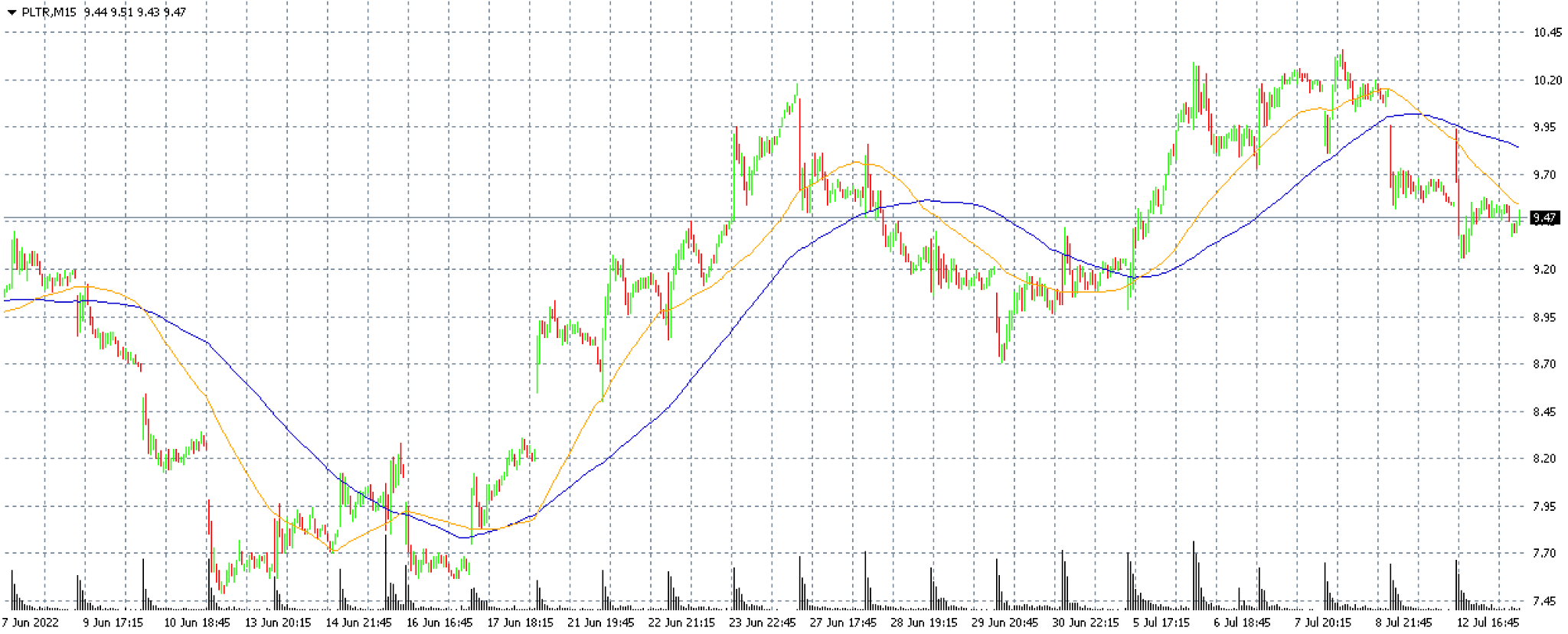 Palantir Purple trading MT4